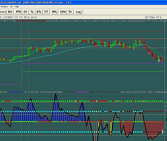 Forex Trading Online