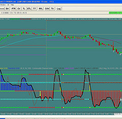 Forex Trading Online