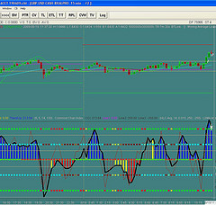 Forex Trading Online