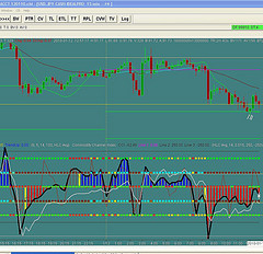 Forex Trading Online