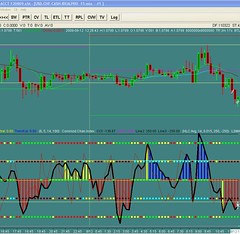 Forex Trading Online