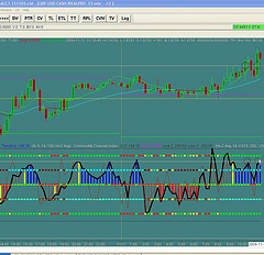 Forex Trading Online