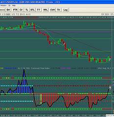 Forex Trading Online